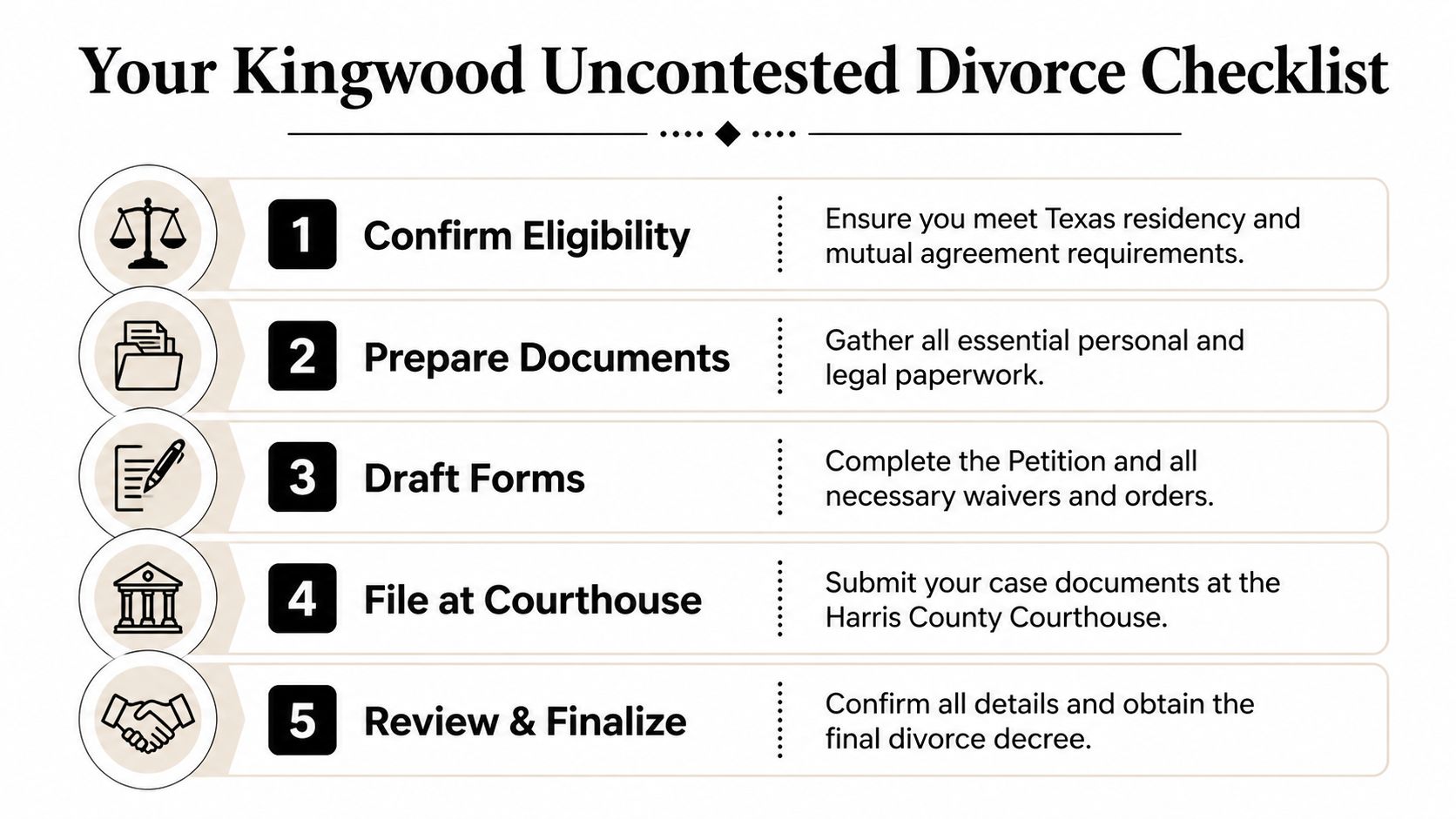 A five-step checklist for an uncontested divorce in Kingwood detailing legal procedures and document preparation.