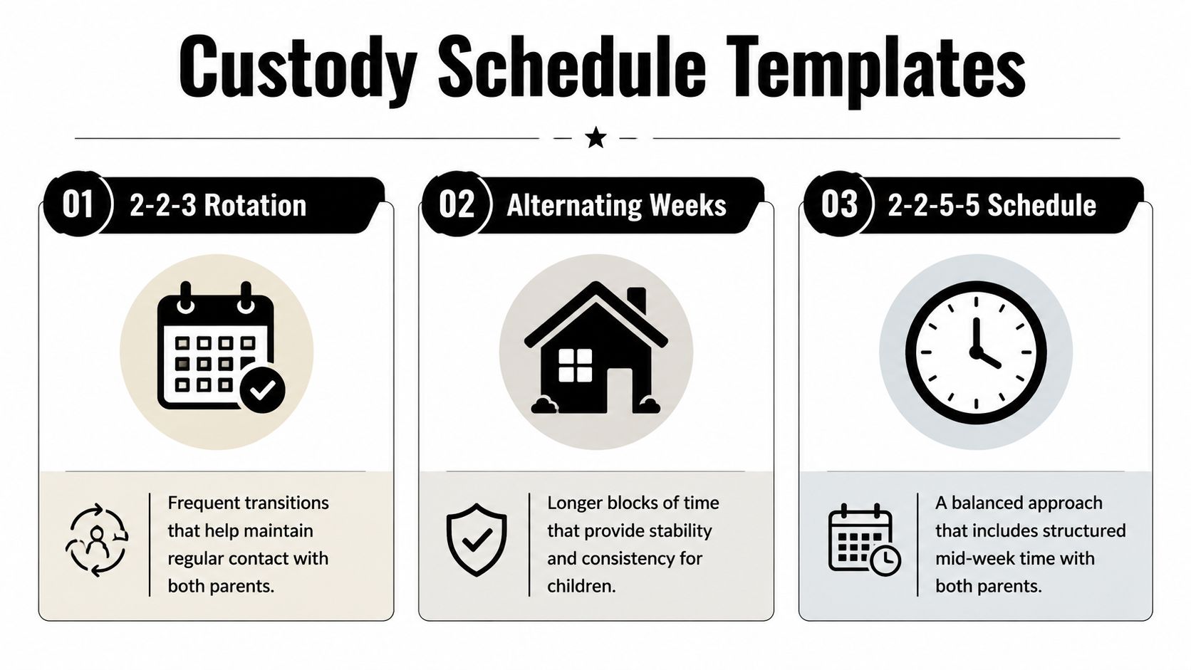 A graphic showing three common custody schedule templates: 2-2-3 rotation, alternating weeks, and 2-2-5-5 schedule.