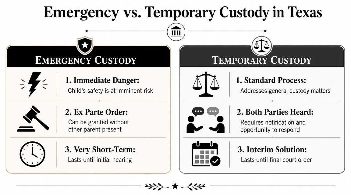 Emergency Custody vs Temporary Custody A Detailed Comparison