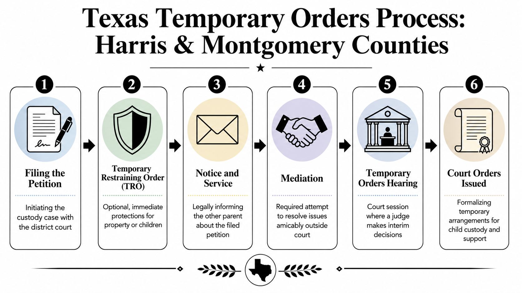 Navigating the Temporary Orders Process in Harris and Montgomery Counties