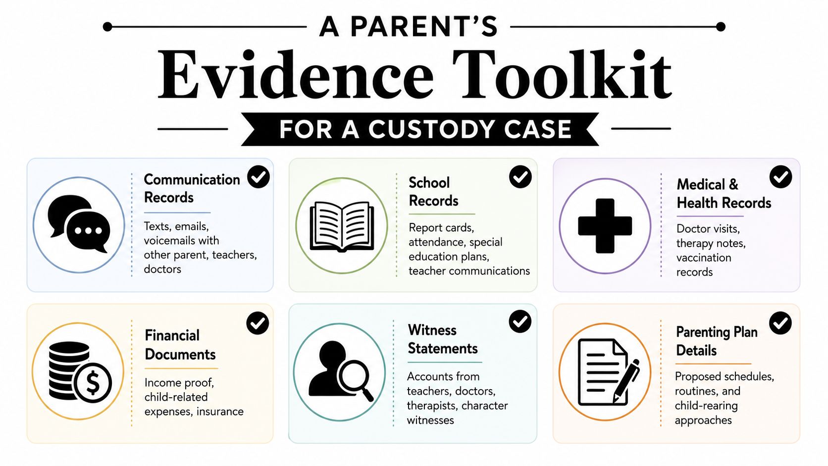 A checklist infographic titled A Parent's Evidence Toolkit for a Custody Case listing necessary legal documentation.