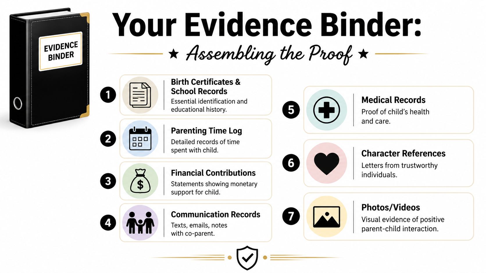 An infographic titled Your Evidence Binder listing seven essential documents for a child custody court hearing preparation.