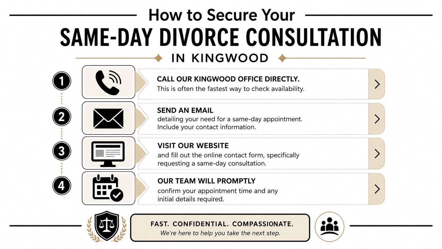 A four-step infographic explaining how to secure a same-day divorce consultation at a law office in Kingwood.