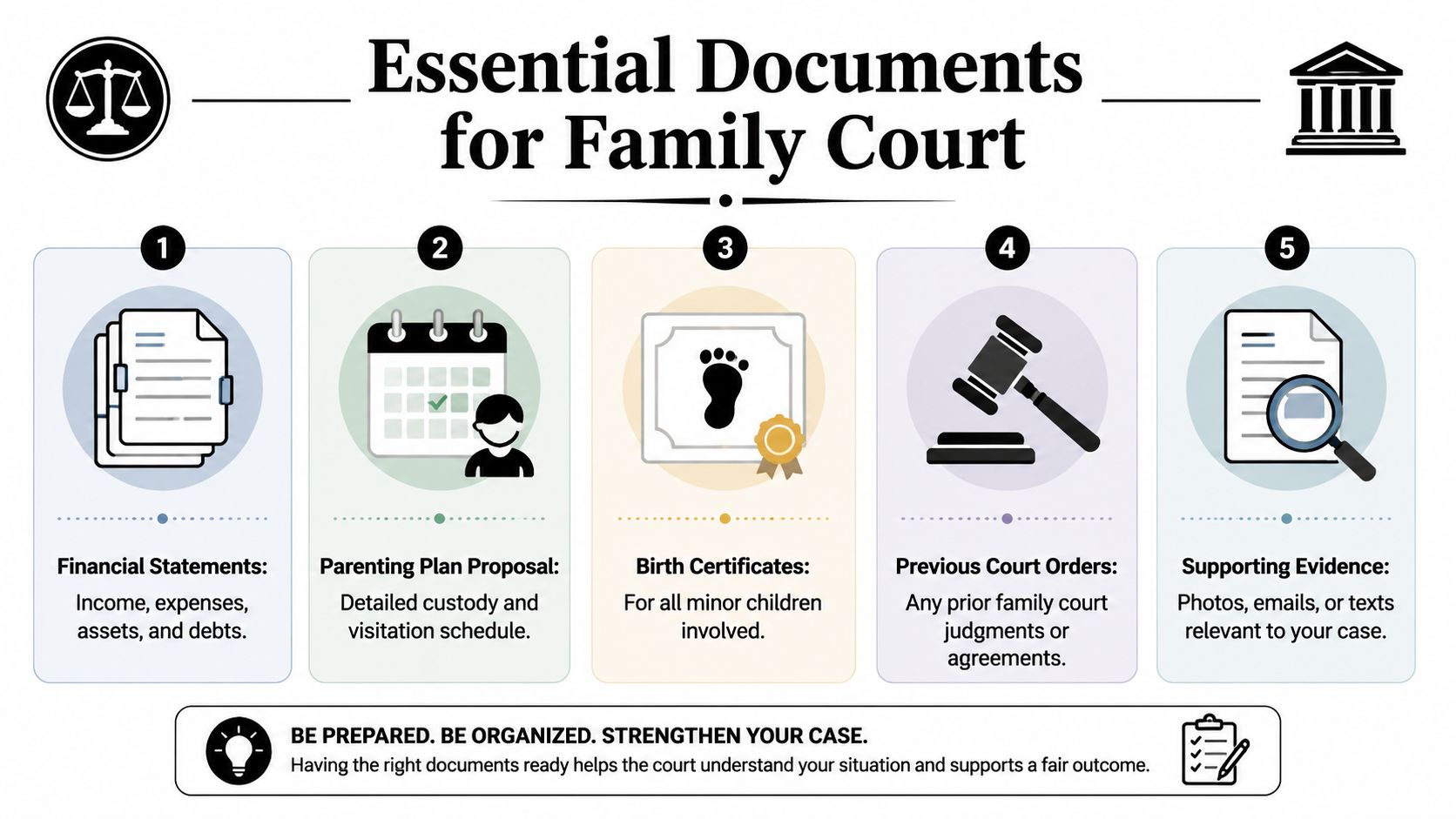 A checklist infographic illustrating five essential documents needed for a family court hearing to support a case.