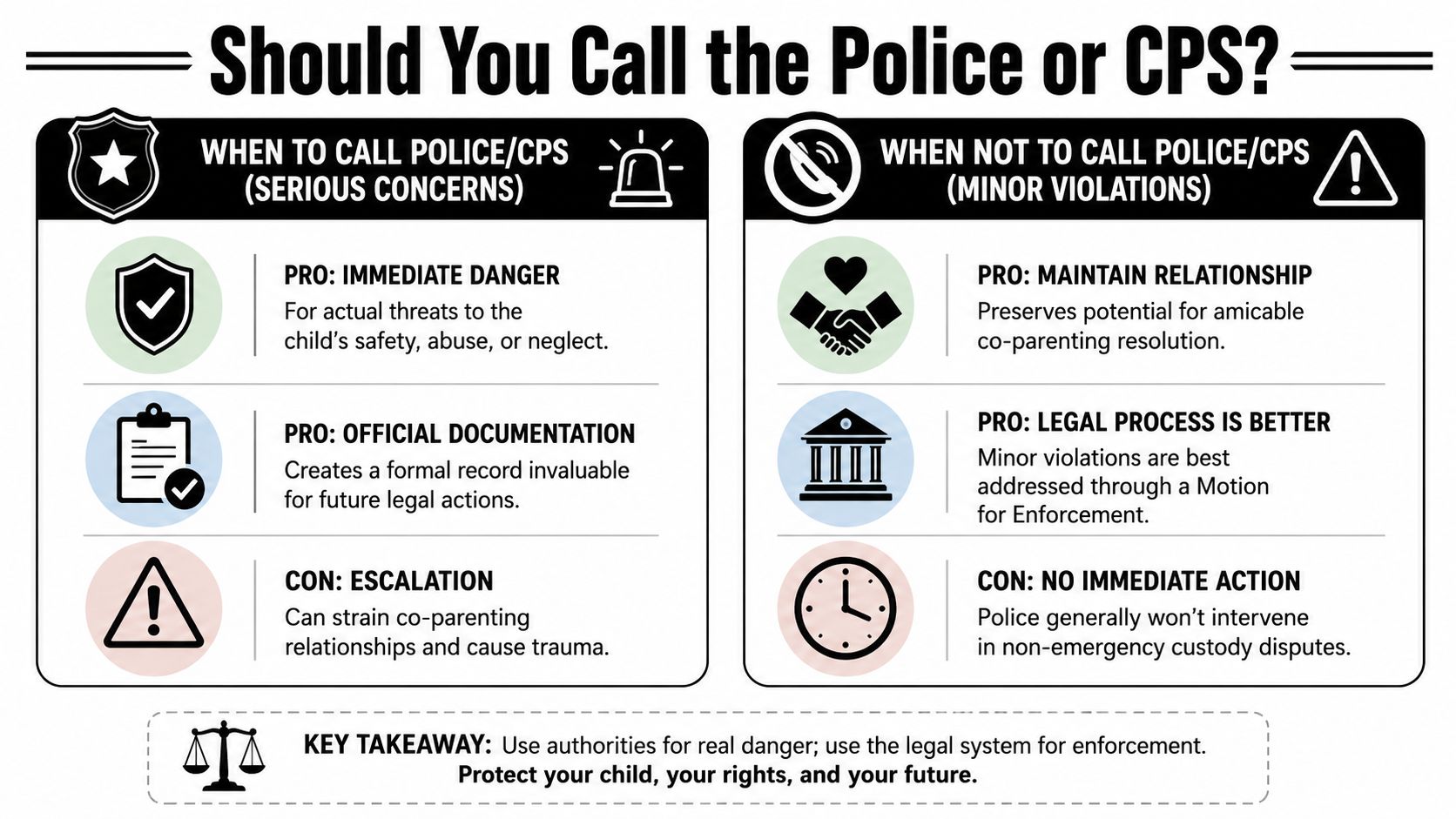 A comparison chart outlining when to involve police or CPS versus using legal processes in custody disputes.
