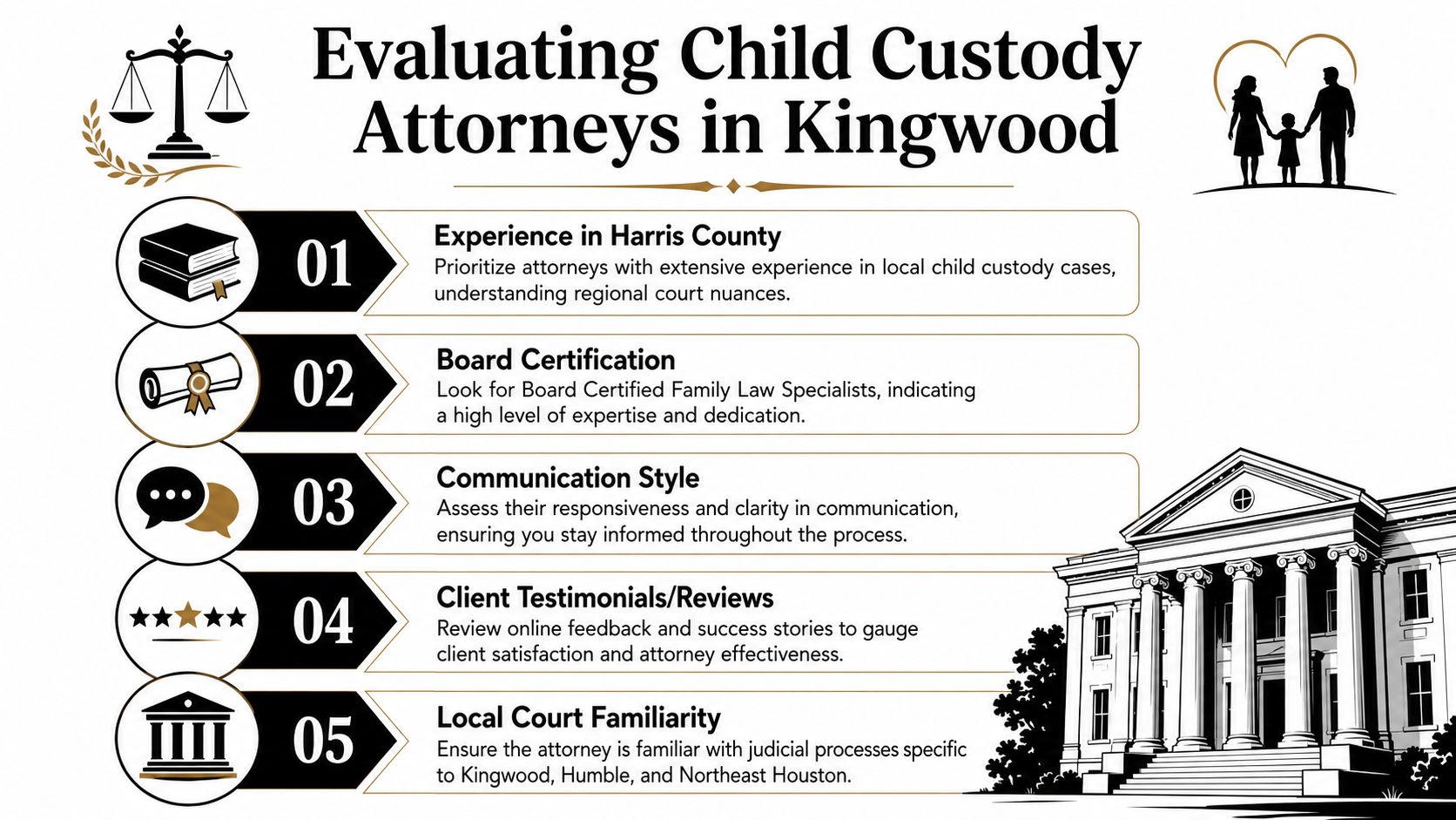 A helpful infographic listing five essential tips for evaluating child custody attorneys in the Kingwood, Texas area.