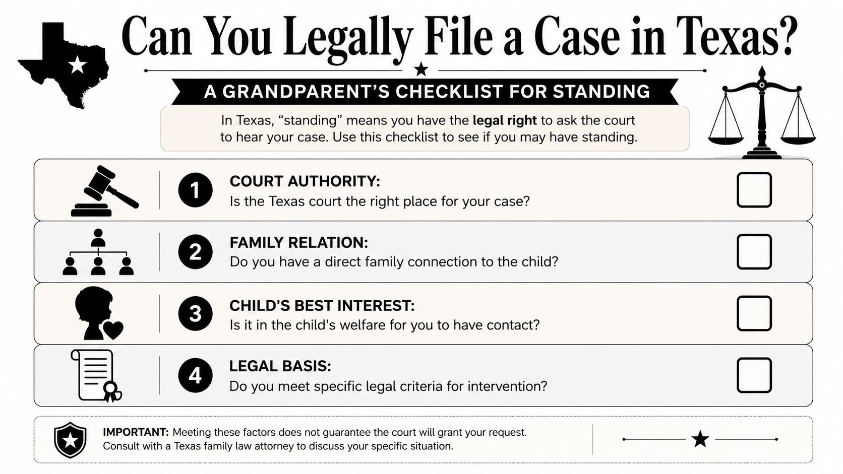 A checklist infographic explaining the legal standing requirements for grandparents to file a case in Texas.