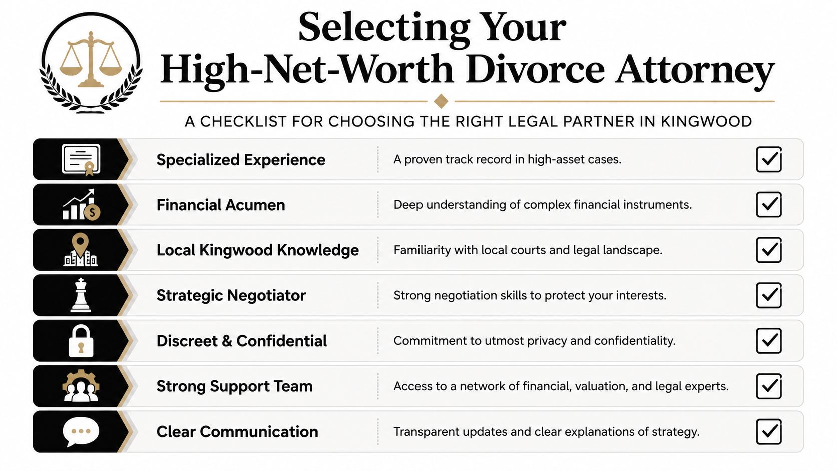 A checklist for selecting a high-net-worth divorce attorney in Kingwood, highlighting key professional qualifications.