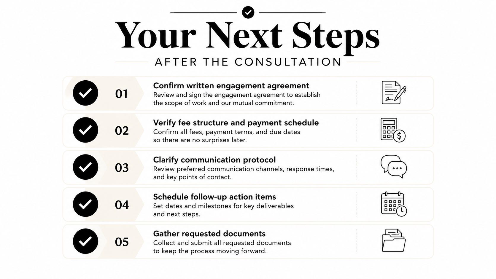 A checklist infographic titled Your Next Steps after the consultation detailing five professional engagement procedures.