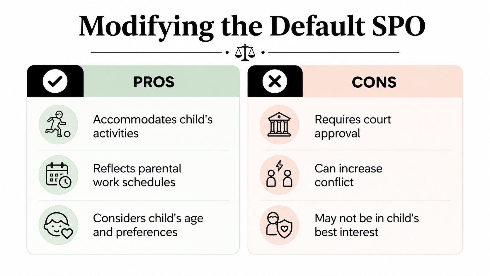 A comparison chart listing the pros and cons of modifying a default standard possession order for parents.