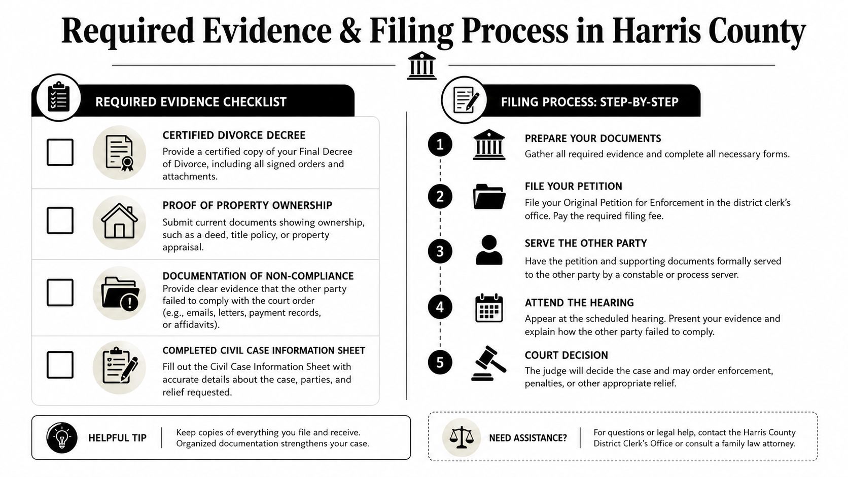 A checklist and step-by-step guide detailing the legal process for enforcing a divorce property decree in Harris County.
