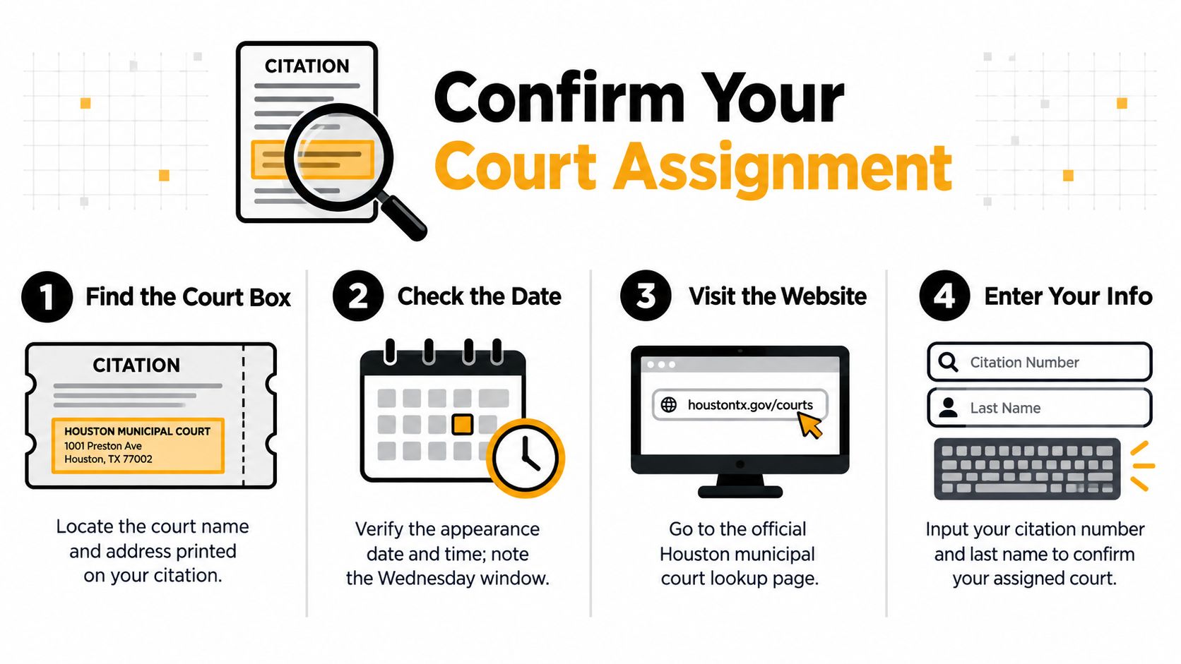 An infographic titled Confirm Your Court Assignment outlining four steps to check your Houston municipal court details.