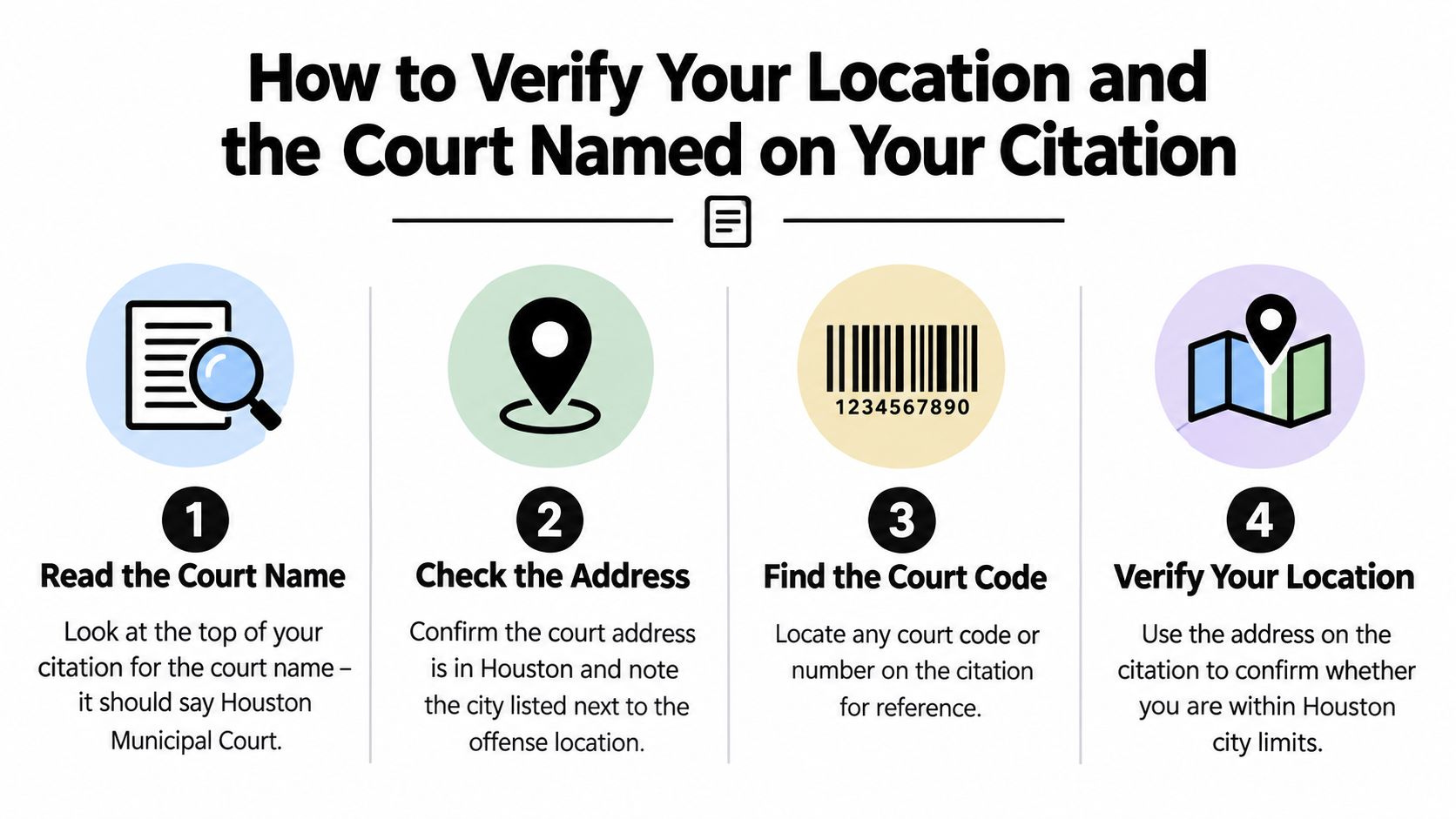 A four-step infographic guide on how to verify your location and the court named on your citation.