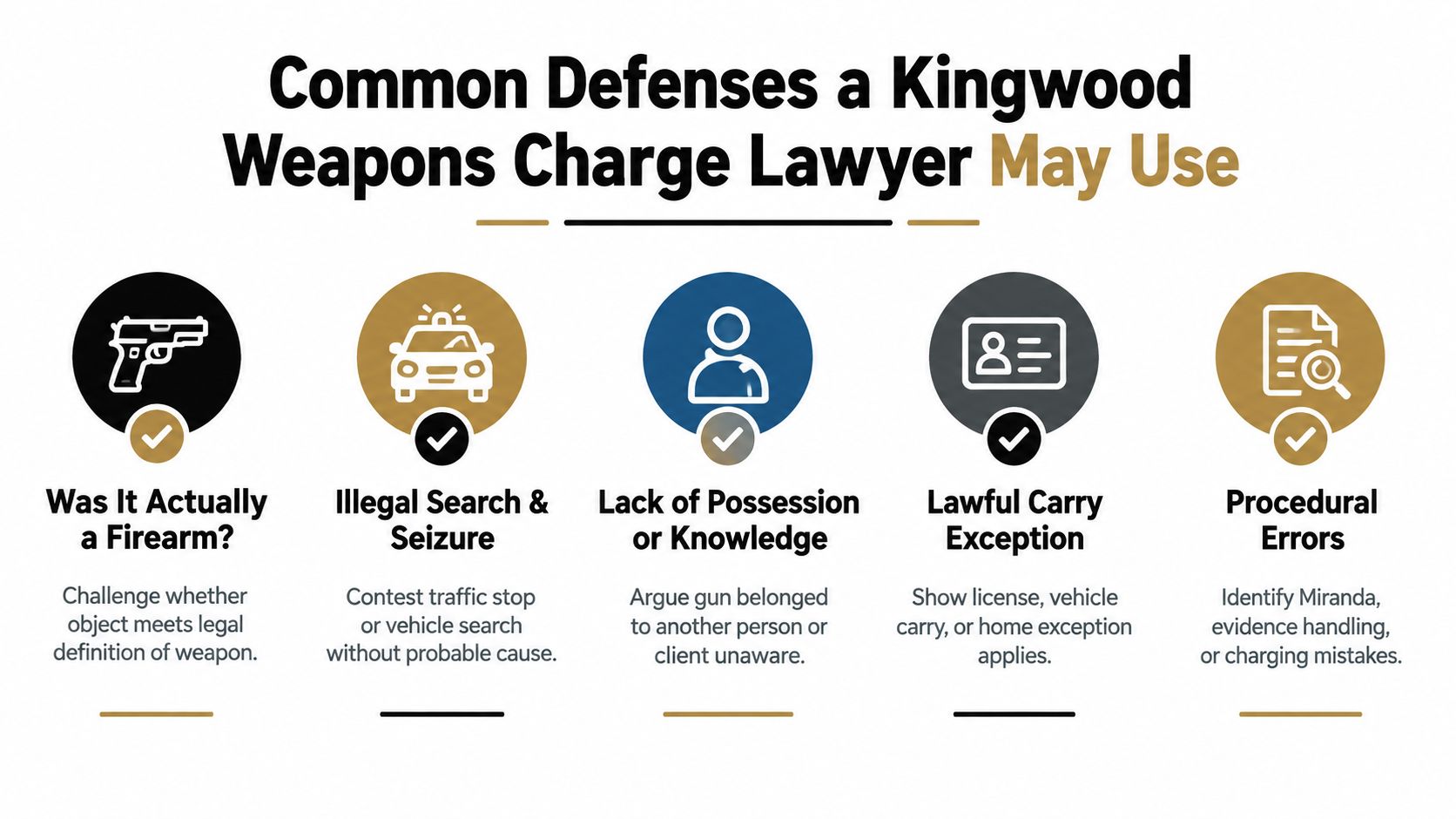 An infographic detailing five common legal defense strategies used by a weapons charge lawyer in Kingwood.